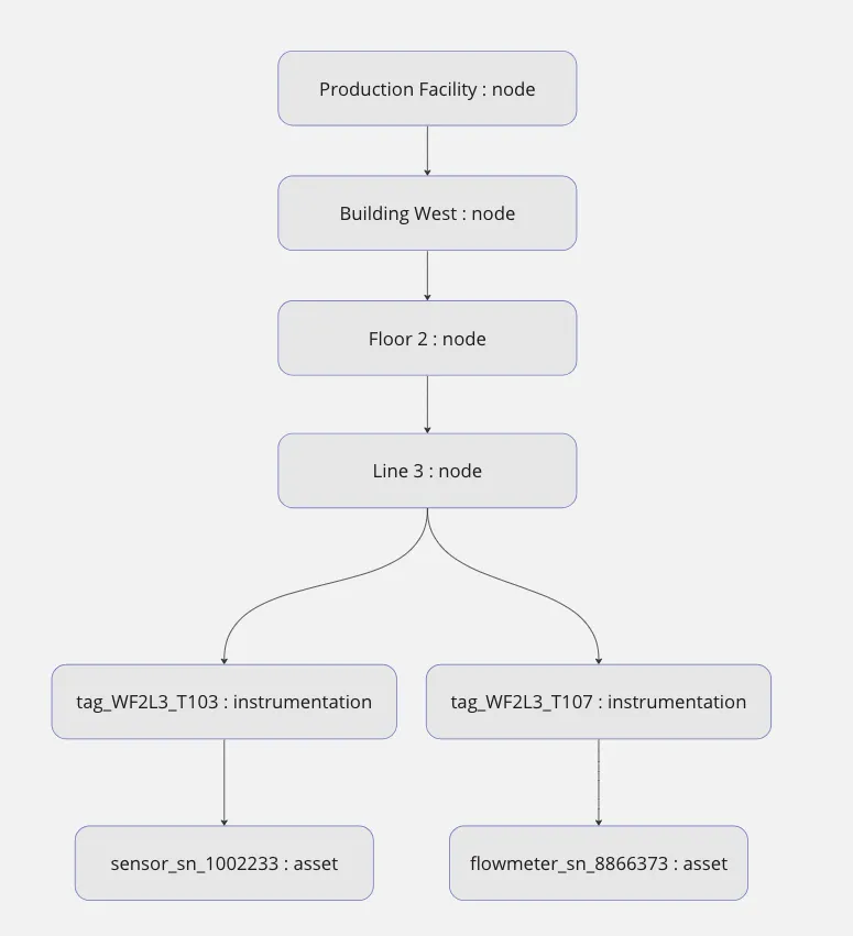 plant structure